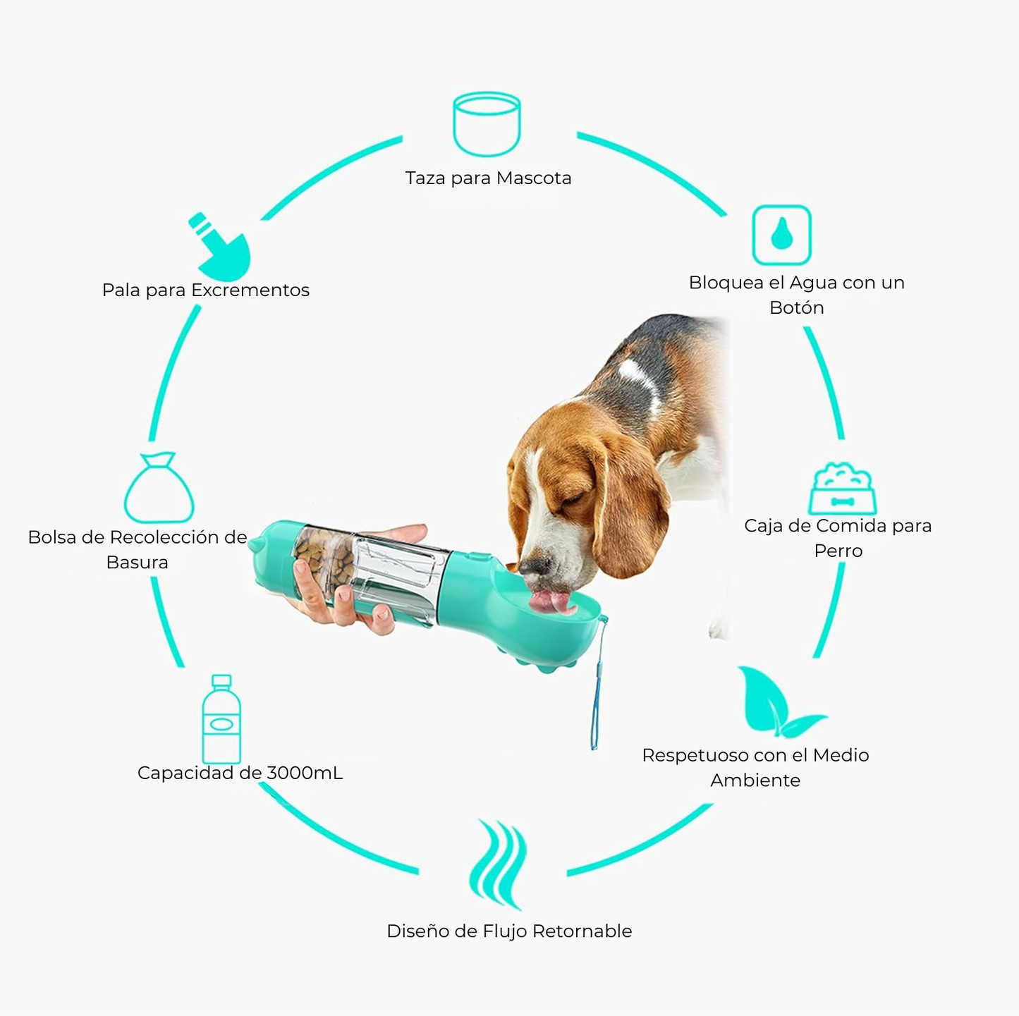 Cavari™ PawBottle – Botella Portátil 3 en 1 para Mascotas